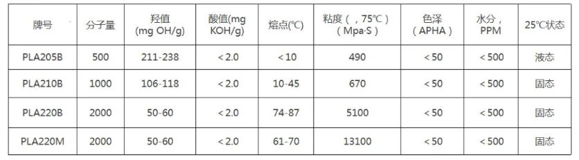 深圳光华伟业研发的生物基热熔压敏胶获得国家专利