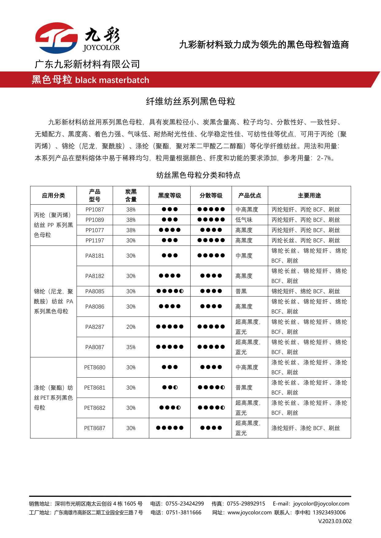 PET8601涤纶消光母粒