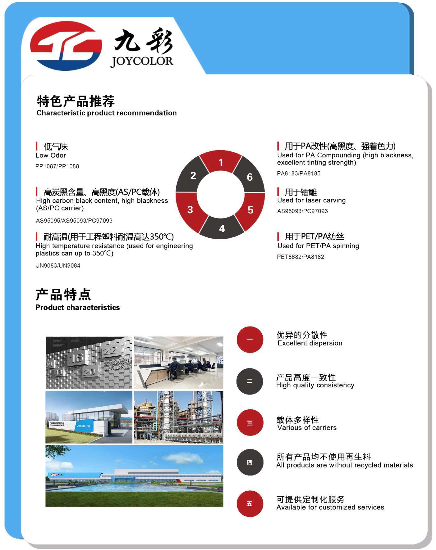 PE聚乙烯载体系列高端黑色母粒