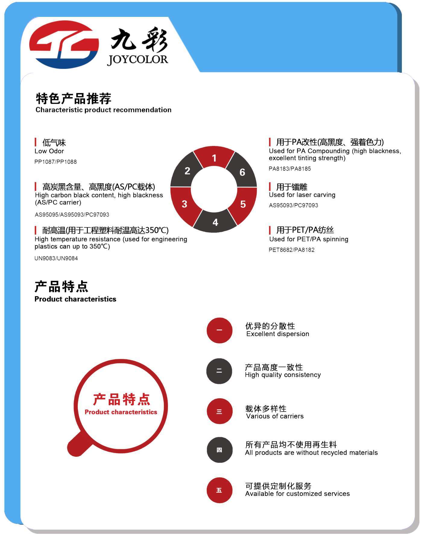 PE聚乙烯载体系列高端黑色母粒